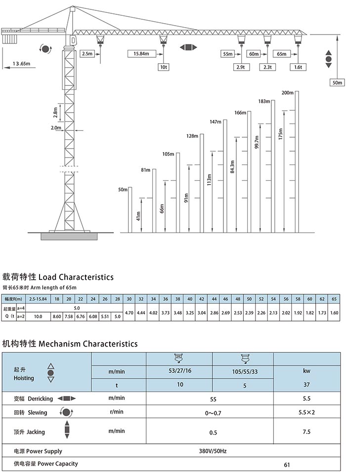 QTZ160 Self-ascending Tower Crane