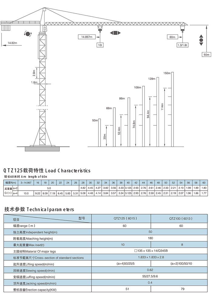QTZ125、QTZ100 Self-ascending Tower Crane