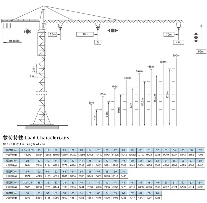 QTZ315 self-ascending tower crane