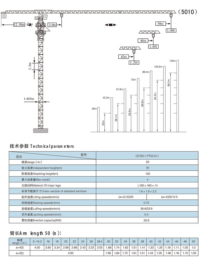 QTZ80 Self-ascending Topless Tower Crane