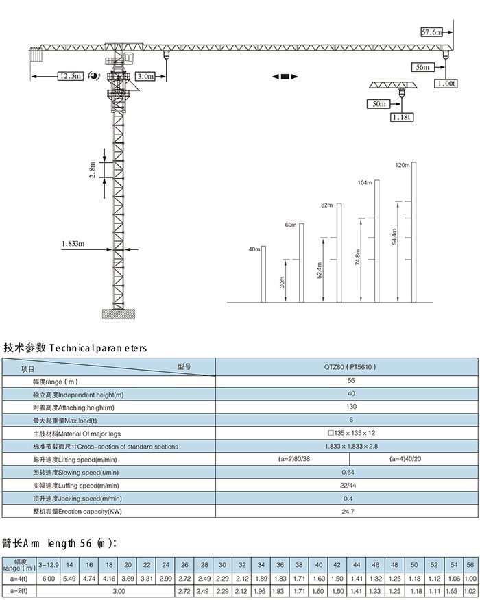 QTZ80 Self-ascending Topless Tower Crane