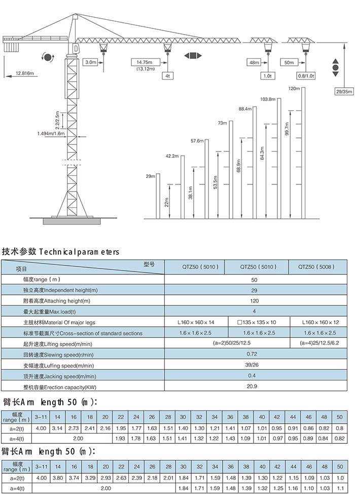QTZ50 Self-ascending Tower Crane