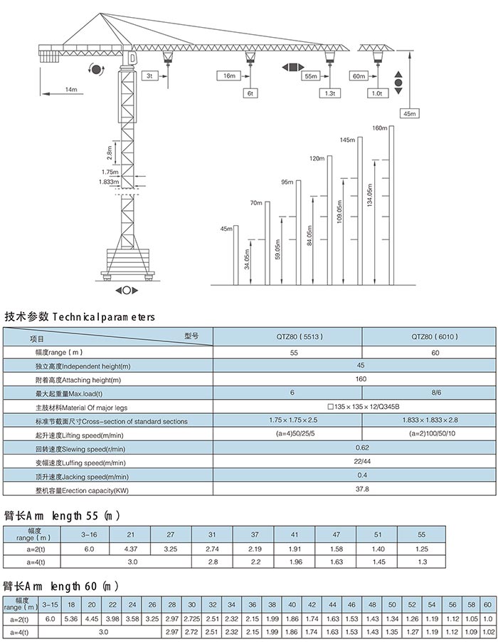 QTZ80 Self-ascending Tower Crane