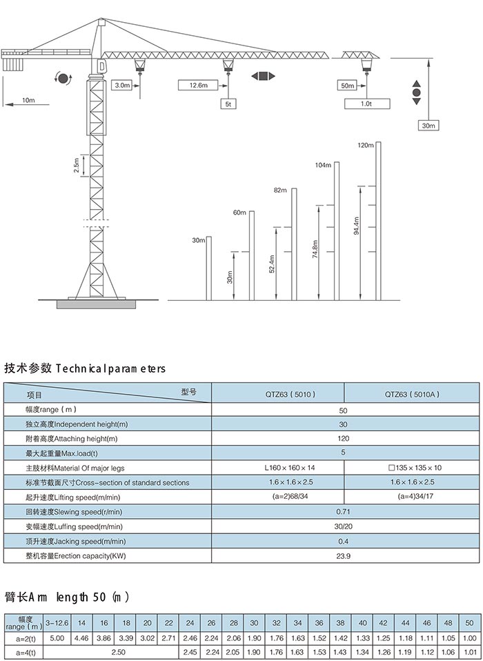 QTZ63 Self-ascending Tower Crane